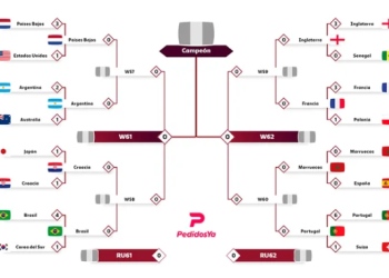 ASÍ QUEDÓ EL CUADRO DE CUARTOS DE FINAL DEL MUNDIAL QATAR 2022
