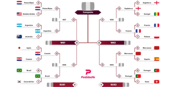 ASÍ QUEDÓ EL CUADRO DE CUARTOS DE FINAL DEL MUNDIAL QATAR 2022