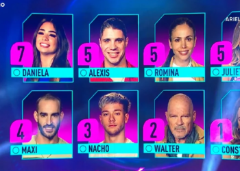 GH 2022: CUATRO PARTICIPANTES SON LOS NUEVOS NOMINADOS DE LA CASA