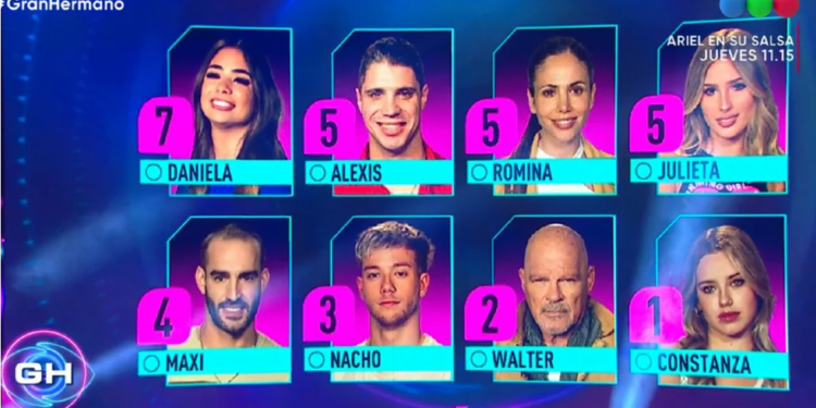 GH 2022: CUATRO PARTICIPANTES SON LOS NUEVOS NOMINADOS DE LA CASA