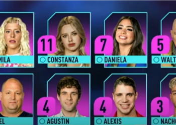 GH 2022: TRAS LOS REGRESOS Y LAS DURAS SANCIONES, HAY CINCO PARTICIPANTES NOMINADOS