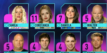 GH 2022: TRAS LOS REGRESOS Y LAS DURAS SANCIONES, HAY CINCO PARTICIPANTES NOMINADOS