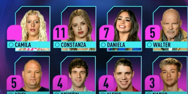 GH 2022: TRAS LOS REGRESOS Y LAS DURAS SANCIONES, HAY CINCO PARTICIPANTES NOMINADOS