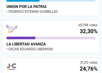 SUSBIELLES POR EL MOMENTO SERÍA EL INTENDENTE DE BAHÍA