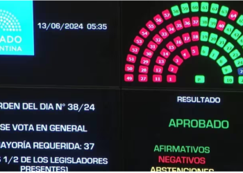 EL SENADO APROBÓ EL PAQUETE FISCAL EN GENERAL: RECHAZARON EL CAPÍTULO DE BIENES PERSONALES