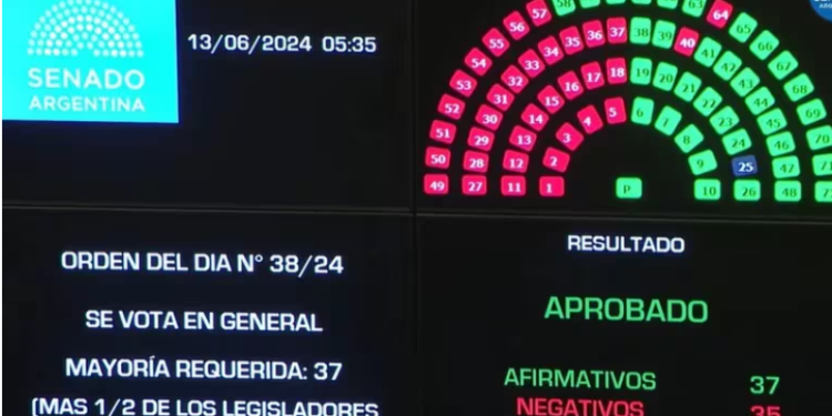 EL SENADO APROBÓ EL PAQUETE FISCAL EN GENERAL: RECHAZARON EL CAPÍTULO DE BIENES PERSONALES