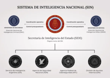 EL GOBIERNO DISOLVIÓ LA AFI Y ANUNCIÓ CAMBIOS EN EL SISTEMA DE INTELIGENCIA NACIONAL