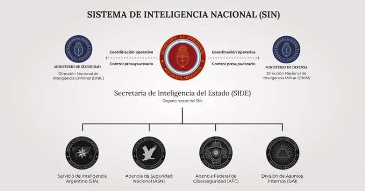 EL GOBIERNO DISOLVIÓ LA AFI Y ANUNCIÓ CAMBIOS EN EL SISTEMA DE INTELIGENCIA NACIONAL