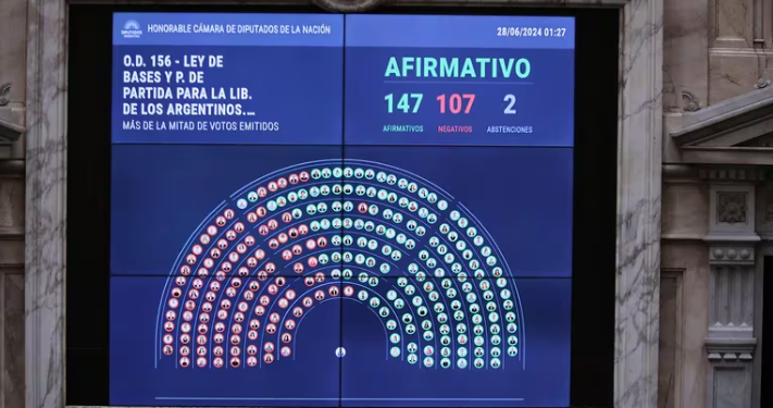 En La Previa De La Firma Del Pacto De Mayo El Gobierno PromulgÓ La Ley