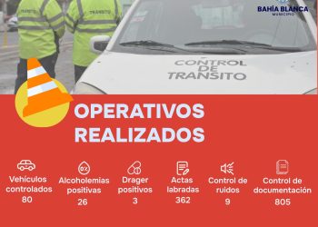 CONTROLES DURANTE EL FIN DE SEMANA
