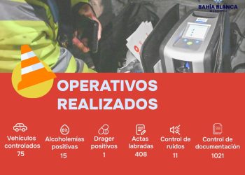 CONTROLES DURANTE EL FIN DE SEMANA