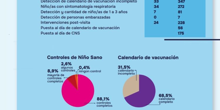 INFORME DE LA DÉCIMA SEMANA DEL PROGRAMA CASA X CASA