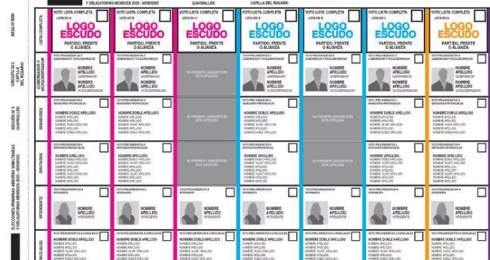 BOLETA ÚNICA: LOS DIALOGUISTAS QUIEREN INSISTIR CON LA LISTA COMPLETA, PERO PRIORIZARÁN QUE SE APRUEBE EL PROYECTO