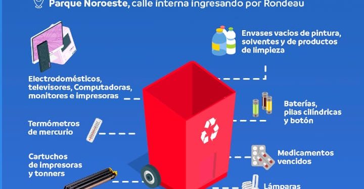 RECOLECCIÓN DE RESIDUOS PELIGROSOS DOMICILIARIOS