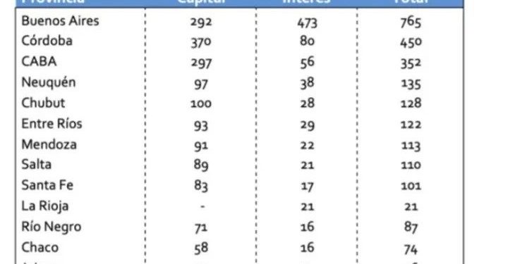 CÓMO HARÁ EL GOBIERNO PARA ENFRENTAR VENCIMIENTOS DE LA DEUDA MILLONARIA QUE TIENE