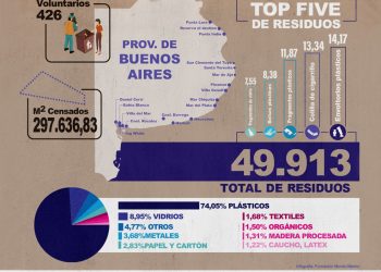 MASSOLA: «SIEMPRE PRIMA LO ECONÓMICO POR ENCIMA DE LO AMBIENTAL»