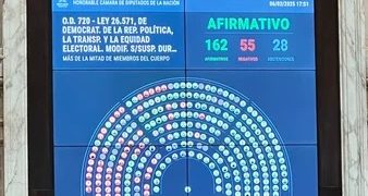 DIPUTADOS LE DIO MEDIA SANCIÓN A LA SUSPENSIÓN DE LAS PASO