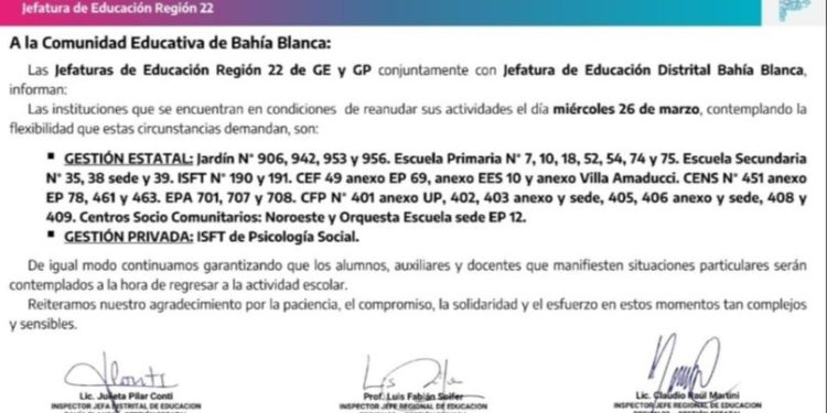 CUÁLES SON LOS ESTABLECIMIENTOS EDUCATIVOS QUE REABREN SUS PUERTAS ESTE MIERCOLES EN LA CIUDAD