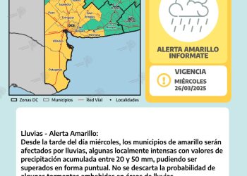 ALERTA AMARILLO POR LLUVIAS EN LA CIUDAD