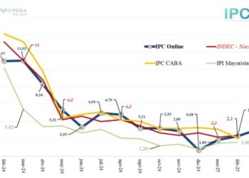 VOLVIÓ A SUBIR LA INFLACIÓN EN BAHÍA BLANCA