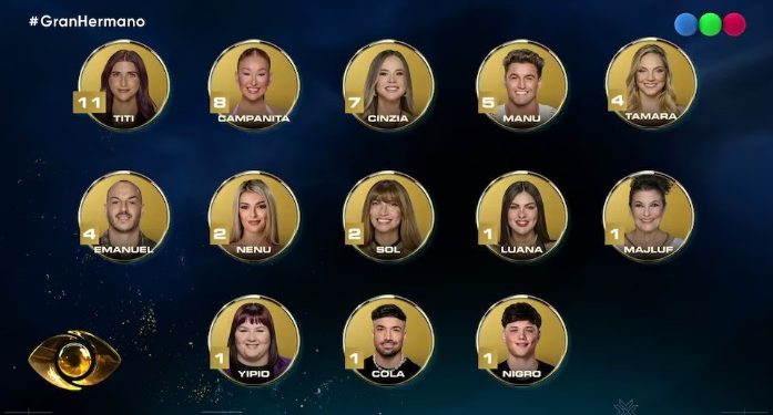 QUIÉNES SON LOS NOMINADOS DE GRAN HERMANO