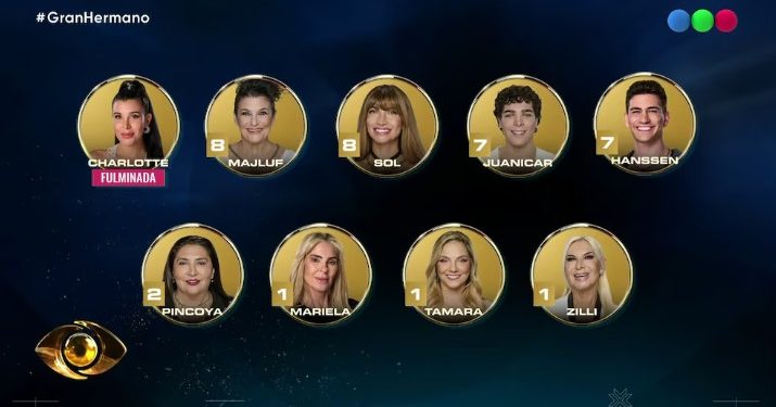 QUÉ PARTICIPANTES QUEDARON EN LA PLACA DE NOMINADOS EN GRAN HERMANO GENERACIÓN DORADA