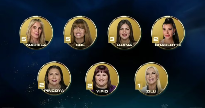 GRAN HERMANO GENERACIÓN DORADA DEFINIÓ A SUS TRES FINALISTAS